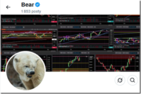 JBear Trades – Price Action Scalping Value and Candlesticks Download